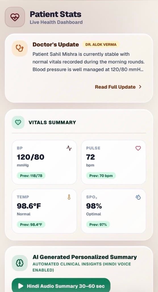 Patient stats live health dashboard